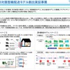 非接触・非対面型輸配送モデル創出実証事業の概要