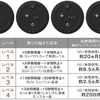 香りの調節 3段階→ 4段階へ