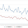 ハイオクガソリン実売価格（「e燃費」調べ）