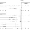 くるま開発本部