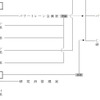 くるま開発本部