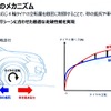 電動駆動制御による砂地走破性の向上