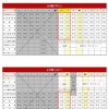 初日のDMV運行時刻。12時台からスタートする。