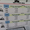 ホンダ（EVバイクコレクション2021）