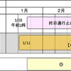 新名神う回料金割引