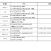 サウンドパッケージ適合表