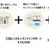 愛車DIYの料金体系