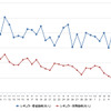 レギュラーガソリン実売価格（「e燃費」調べ）