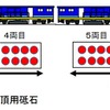 レール削正車の編成と砥石の配置。