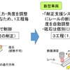 新旧レール削正車の機能比較。新型車ではレール断面を測定する支援機能により砥石の個別制御や圧力・角度の自動調整が可能。これにより1日の削正距離や傷、交換するレールの量を削減することができるという。