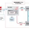 救急自動通報システム D-Call Net