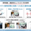 ホンダによる知能化運転支援技術の提供価値