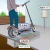 ワイヤレス充電ポートシステムの概要