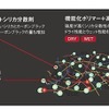 強大なグリップを生む新次元のコンパウンド