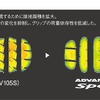 接地面積を拡大し最適化した新プロファイル