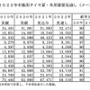 市販用タイヤ メーカー出荷需要動向