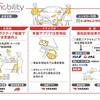レンタカー利用者の交通事故削減に向け、 走行データを活用した実証実験