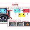 開発した車載タブレット用アプリの概要