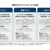 提供するプランとサービス内容
