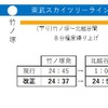 平日における伊勢崎線（東武スカイツリーライン）の終電繰上げ内容。