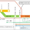 日光・鬼怒川エリアにおける運行態勢の見直し内容。鬼怒川線列車は基本的に特急を除き新藤原で折返しとなる。