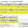 運行スケジュール