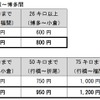 新たに設定される特急自由席の車内料金。