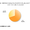 音が大きくなるようにカスタマイズしましたか？