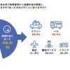 あなたは直近２年以内で利用者等から迷惑行為の被害にあった事がありますか?