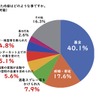 迷惑行為を受けた内容はどのような事ですか