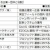 実証実験に参加する企業・団体と役割