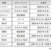 カーセンサー・カー・オブ・ザ・イヤー 2021