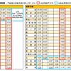 銀座線の終夜運転と終電繰下げ時刻。