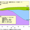 【伊東大厚のトラフィック計量学】自動車盗難対策の効果分析