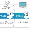 スマートバリューのDXコンサルティング