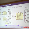 ボッシュ、むさし工場を公開