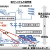 エネルギー分野と自動車分野の連携による新たなビジネスチャンスとは…関西電力 西村陽・大阪大学 太田豊［インタビュー］