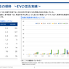 EV活用ビジネスは普通充電器の高度化がカギ…三菱総研 主席研究員 志村雄一郎［インタビュー］
