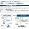 EV活用ビジネスは普通充電器の高度化がカギ…三菱総研 主席研究員 志村雄一郎［インタビュー］