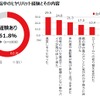 運転中のヒヤリハット経験とその内容