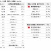 軽自動車のイメージ比較 現在と10年前
