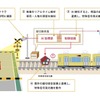 踏切滞留AI監視システム