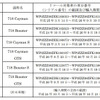 対象車両