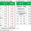 首都圏在来線主要線区1時間あたりピーク時の運行本数の変化。