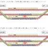 常磐線土浦駅での乗換えパターン。