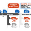 9年たったら乗り換え・返却が自由、11年後はクルマをもらえる