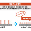 諸費用コミコミでフラットな支払い