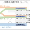 系統分離後の江ノ島線藤沢駅。2番ホームは平日の混雑時は降車専用となる。