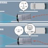 車線逸脱警報機能/車線逸脱抑制制御機能