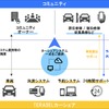TERASELカーシェアのスキーム
